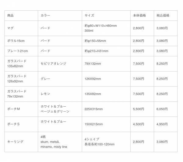 皆川明氏の手描きの鳥のデザイン。Iittala x mina perhonen、日常生活に軽やかさと幸福をもたらす小さな日常アイテムのコレクション