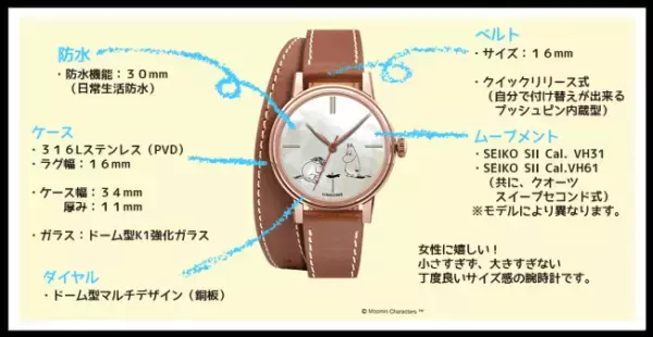 ムーミン75周年記念モデル第二弾! 真珠層シェル文字盤は21種類のデザインバリエーション
