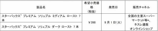 スタバの豊かな香りと味わいがスティックでも! スターバックス®プレミアム ソリュブルが9月登場