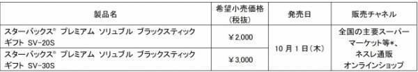 スタバの豊かな香りと味わいがスティックでも! スターバックス®プレミアム ソリュブルが9月登場