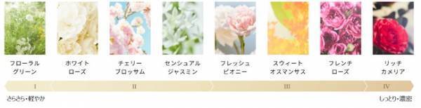 フローラノーティス ジルスチュアートから、ふわりと香る「リペアヘアオイル」を発売