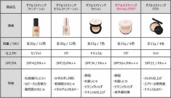 エチュードの大人気ベースメイクシリーズに、みずみずしさが持続、内側から輝くツヤ肌を叶える新商品が登場