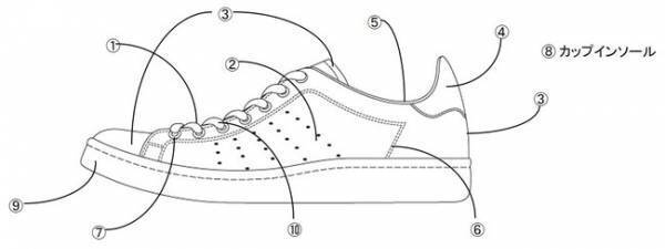 自分好みにカスタマイズ! フランス生まれのスニーカーブランド「パトリック」のカラーオーダー会開催