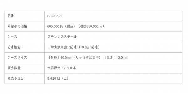 ブルーダイヤルと裏ぶたの色鮮やかな回転錘。グランドセイコー誕生60 周年を記念する限定モデルを発売