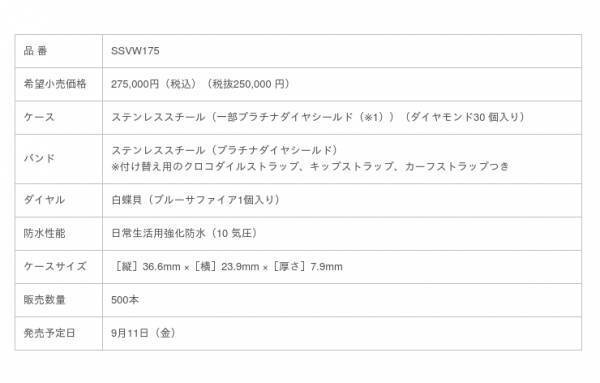 セイコー ルキア ブランド誕生25 周年! 綾瀬はるかプロデュースの「LUKIAYASE（ルキアヤセ）」が登場