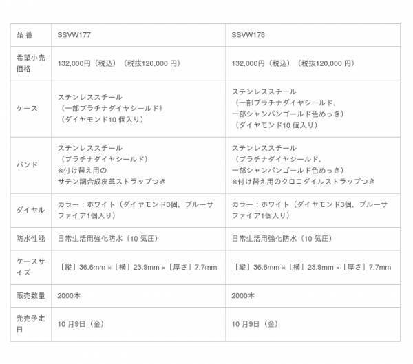 セイコー ルキア ブランド誕生25 周年! 綾瀬はるかプロデュースの「LUKIAYASE（ルキアヤセ）」が登場