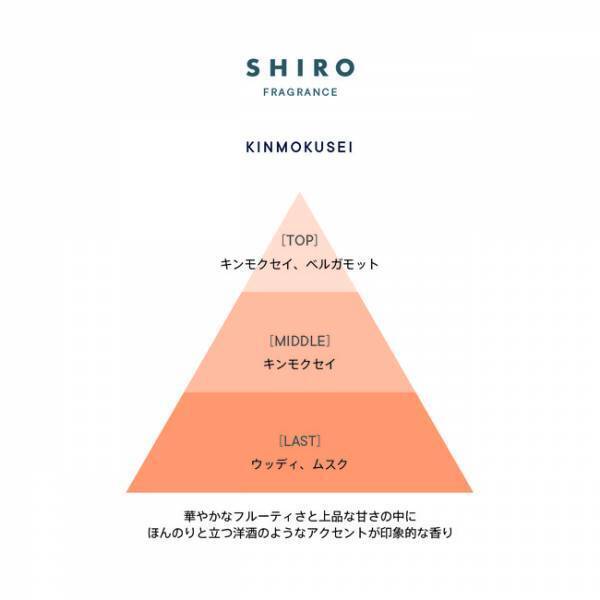 シロから秋の訪れを告げる毎年好評の限定フレグランス「キンモクセイ」が今年も登場