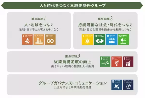 伊勢丹新宿店本館 35年ぶりの外壁修繕が完了。省エネにも配慮した照明デザインで時間や季節を演出