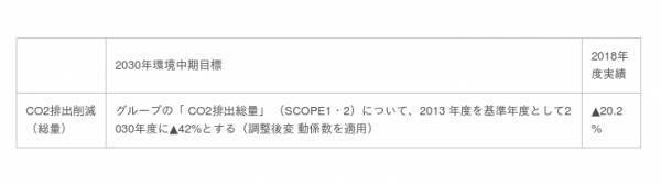 伊勢丹新宿店本館 35年ぶりの外壁修繕が完了。省エネにも配慮した照明デザインで時間や季節を演出