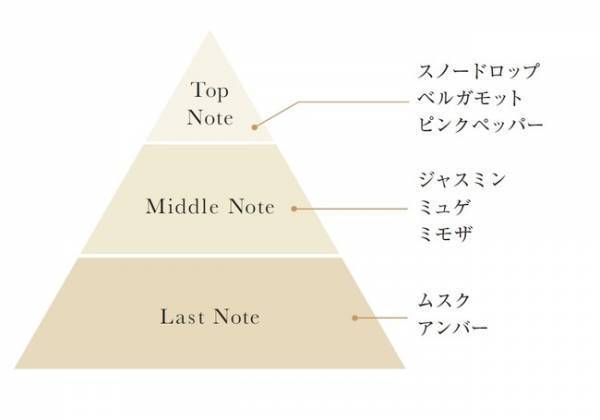 フローラノーティス ジルスチュアートのホリデーコレクション第1弾は「スノードロップ」が香る特別なコレクション。