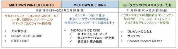 スノードームやゴールドのイルミネーションなど冬の散策が楽しめる東京ミッドタウンで季節を楽しむイベント