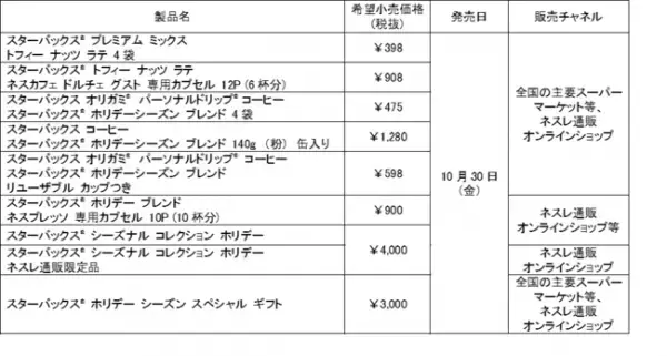 やわらかで奥行きのある味わい。お家で楽しむスターバックスのホリデーシーズンブレンドが登場