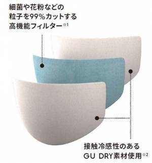 機能性とファッション性を追求。ジーユーから高機能フィルター入りマスクが登場
