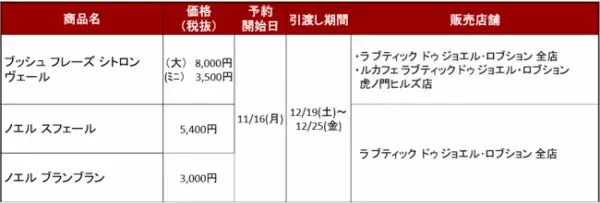 おうちで過ごす今年のクリスマスは、ジョエル・ロブションのケーキで贅沢なひとときを