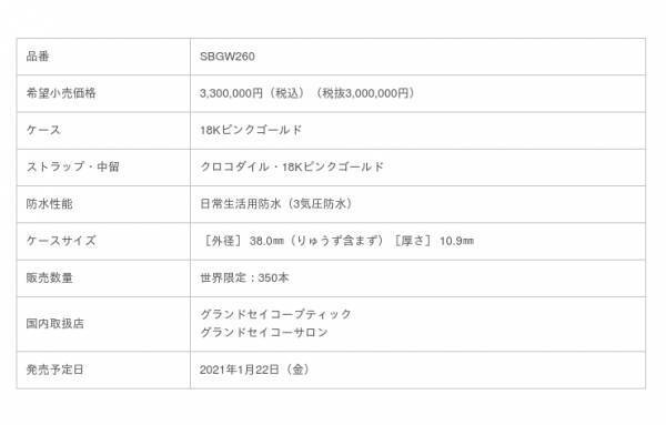 セイコーの創業者 服部金太郎の生誕160周年とセイコー創業140周年を記念したグランドセイコーが登場