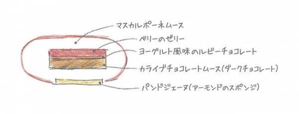 クラッシックで上質なホテルメイドスイーツ。ハイアット リージェンシー 京都のクリスマスケーキ＆ベーカリー