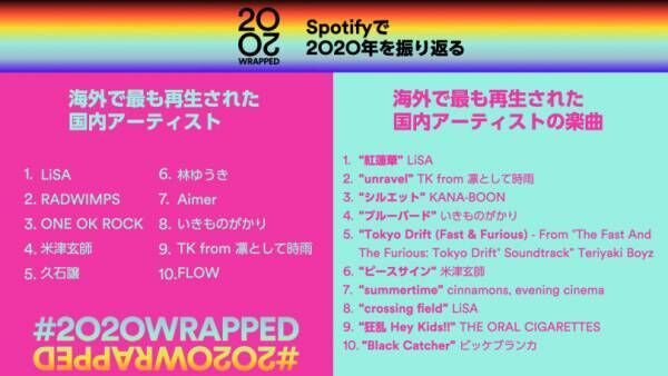 LiSA・鬼滅の刃主題歌「紅蓮華」が堂々1位! Spotifyが今年海外で最も聴かれた国内アーティストを発表