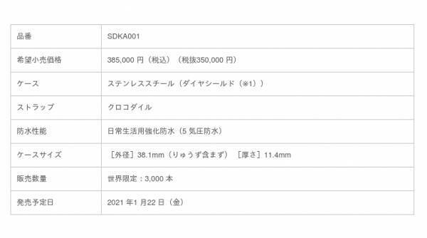 国産機械式時計史に刻まれた金字塔「キングセイコー」のデザイン復刻モデルを発売
