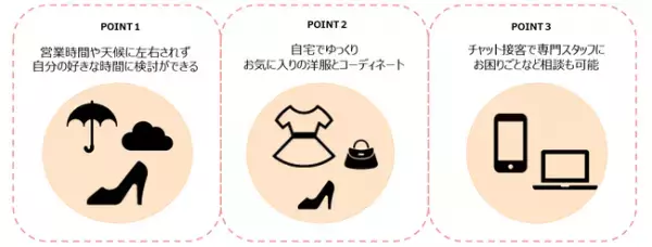 自宅で婦人靴のフィッティングが出来る伊勢丹新宿店の「YourFIT365 Home」がスタート