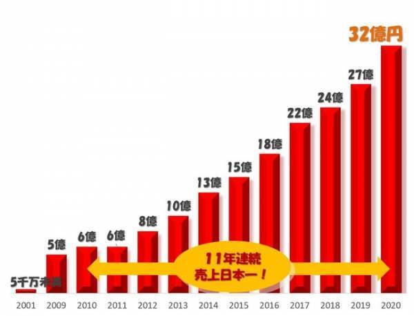 新作や限定品など約150ブランド・2,500種類以上の商品が一堂に! 名古屋タカシマヤで「アムール・デュ・ショコラ」開催