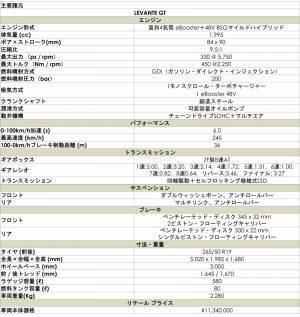 マセラティからブランド初のハイブリッドSUV「レヴァンテ ハイブリッド」が登場