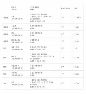 無印良品らしさが満載のお部屋が魅力的! MUJI×UR団地リノベーションプロジェクト募集開始