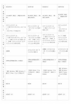 セイコーの「SAKURA Blooming」シリーズが今年も登場! 桜舞う庭園で蝶が優雅に飛ぶ様子をダイヤル上に表現