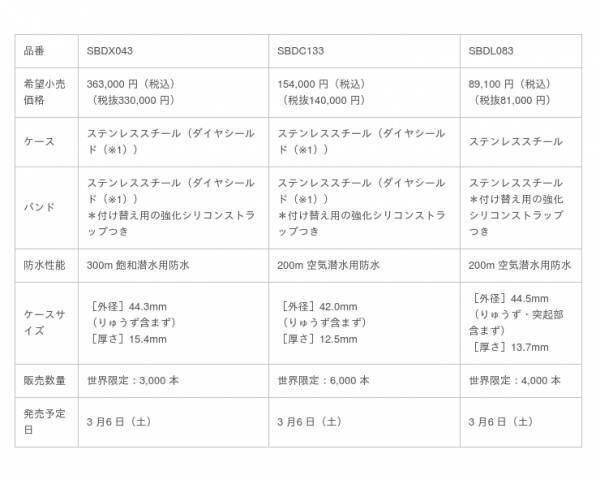 日本ならではの情感あふれる風景からインスパイア。セイコー創業140 周年記念の限定モデルを全5機種発売