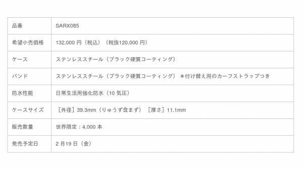日本ならではの情感あふれる風景からインスパイア。セイコー創業140 周年記念の限定モデルを全5機種発売