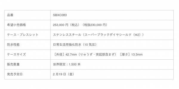 日本ならではの情感あふれる風景からインスパイア。セイコー創業140 周年記念の限定モデルを全5機種発売