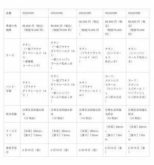 多くの働く女性に支持されるセイコー ルキアから新ライン「I Collection」が登場