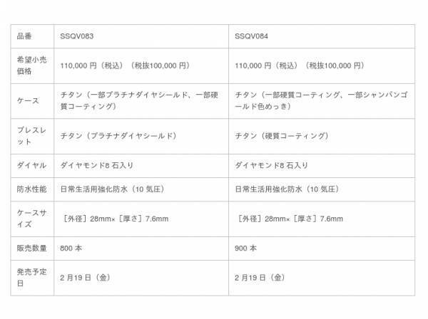 多くの働く女性に支持されるセイコー ルキアから新ライン「I Collection」が登場