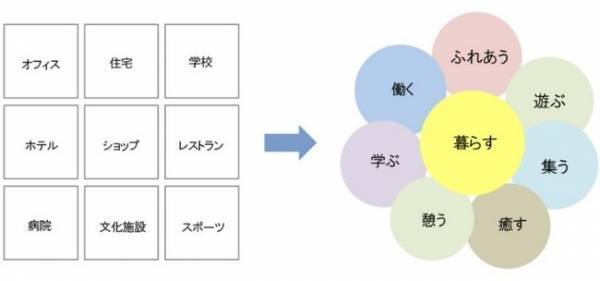 森ビルとアマンが描くヒルズの未来形。都市型レジデンス「アマンレジデンス 東京」と新ブランドホテル「ジャヌ東京」が誕生