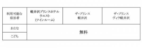 軽井沢を拠点としたリゾートワーケーションを提案。軽井沢プリンスホテルが客室棟と温泉棟を新設