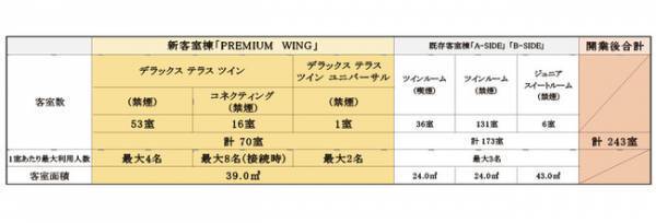 軽井沢を拠点としたリゾートワーケーションを提案。軽井沢プリンスホテルが客室棟と温泉棟を新設