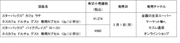 スタバラテの味わいがいつでも自宅で楽しめるネスカフェ ドルチェ グスト 専用カプセル が新発売