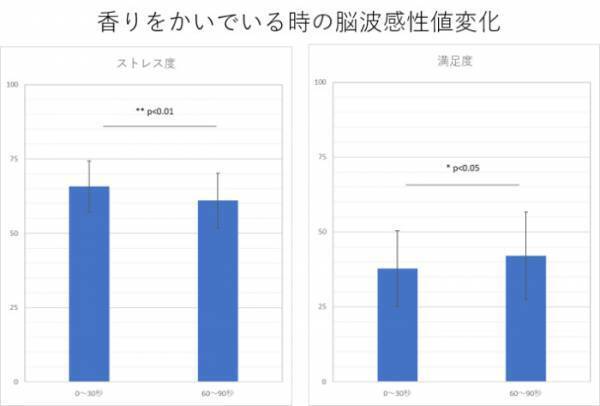 ジルスチュアート ビューティからホワイトフローラルの香りを楽しみながら心地よくUVケアできる春限定のアイテムが登場