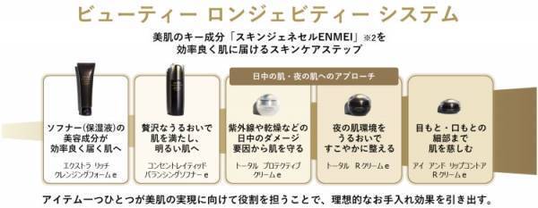 SHISEIDO最高峰シリーズ「フューチャーソリューション LX」から心地よく五感を満たすトータルスキンケアセットが数量限定で登場