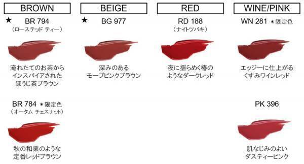 シュウ ウエムラの高発色リップシリーズ「ルージュ アンリミテッド アンプリファイド」にリキッドルージュが登場