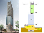 神戸・三宮の神戸阪急ビル東館2021年リニューアル、商業施設、オフィス、ホテルなど
