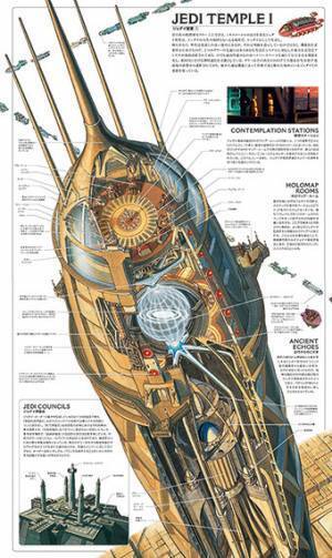 映画「スター・ウォーズ」の舞台を徹底図解した公式ビジュアルブック - 惑星からヨーダの寝床まで