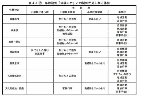 AI時代を生き抜くために 「失敗力」を育てる６つの栄養素 子どもの頃の体験が、大人になってからのやる気にも影響