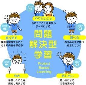 新しい学校外教育の開発を行う「東京学芸大学」と共同研究　“問題解決型学習（PBL）”『Miracle Labo』を７月に開校！