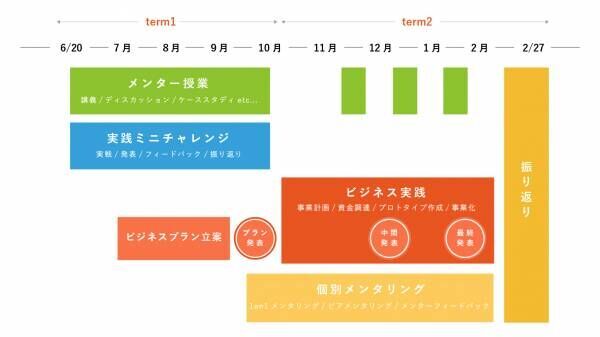 小中高生向け起業家教育プログラム「TimeLeap Academy」を6月より開校