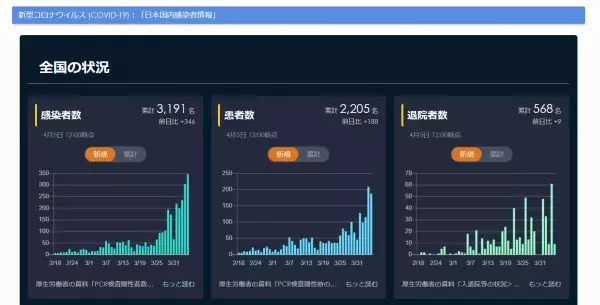 「マスク」などの通販在庫や最安値を探せるShoply、「新型コロナウイルス関連ニュース」を追加