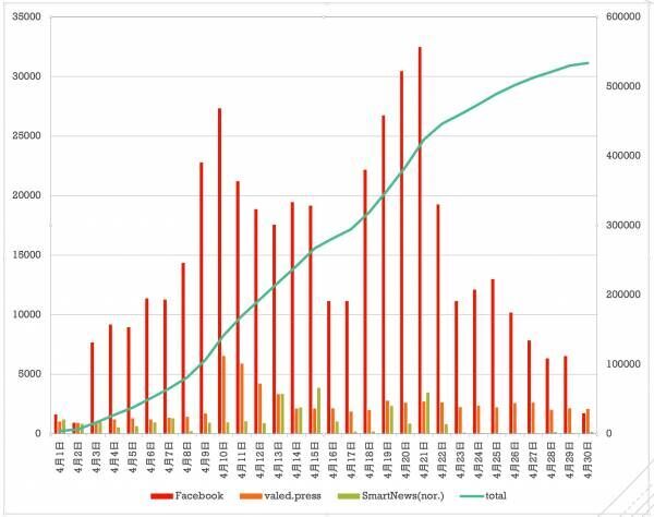 【休校影響】子ども向けSTEAM教育情報を紹介するWebメディアの閲覧数が月間57万を突破！