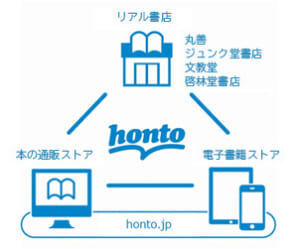 「honto　本の通販ストア」で図書カードNEXTを使って学研プラスの商品を購入すると50ポイントプレゼント！