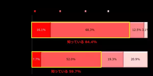 『小学校でのプログラミング教育必修化』について主婦にアンケート調査、「賛成」58.0％「どちらともいえない」46.5％