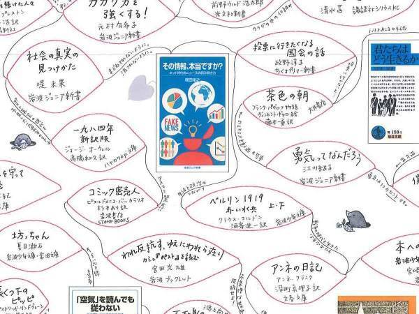 今だからこそ！　子どもも大人も『芋づる式読書MAP』で新発見を！