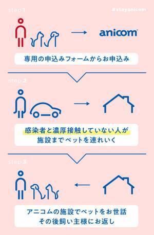 知っておくだけでも安心できる　感染した飼い主に代わりペットを預かるプロジェクト